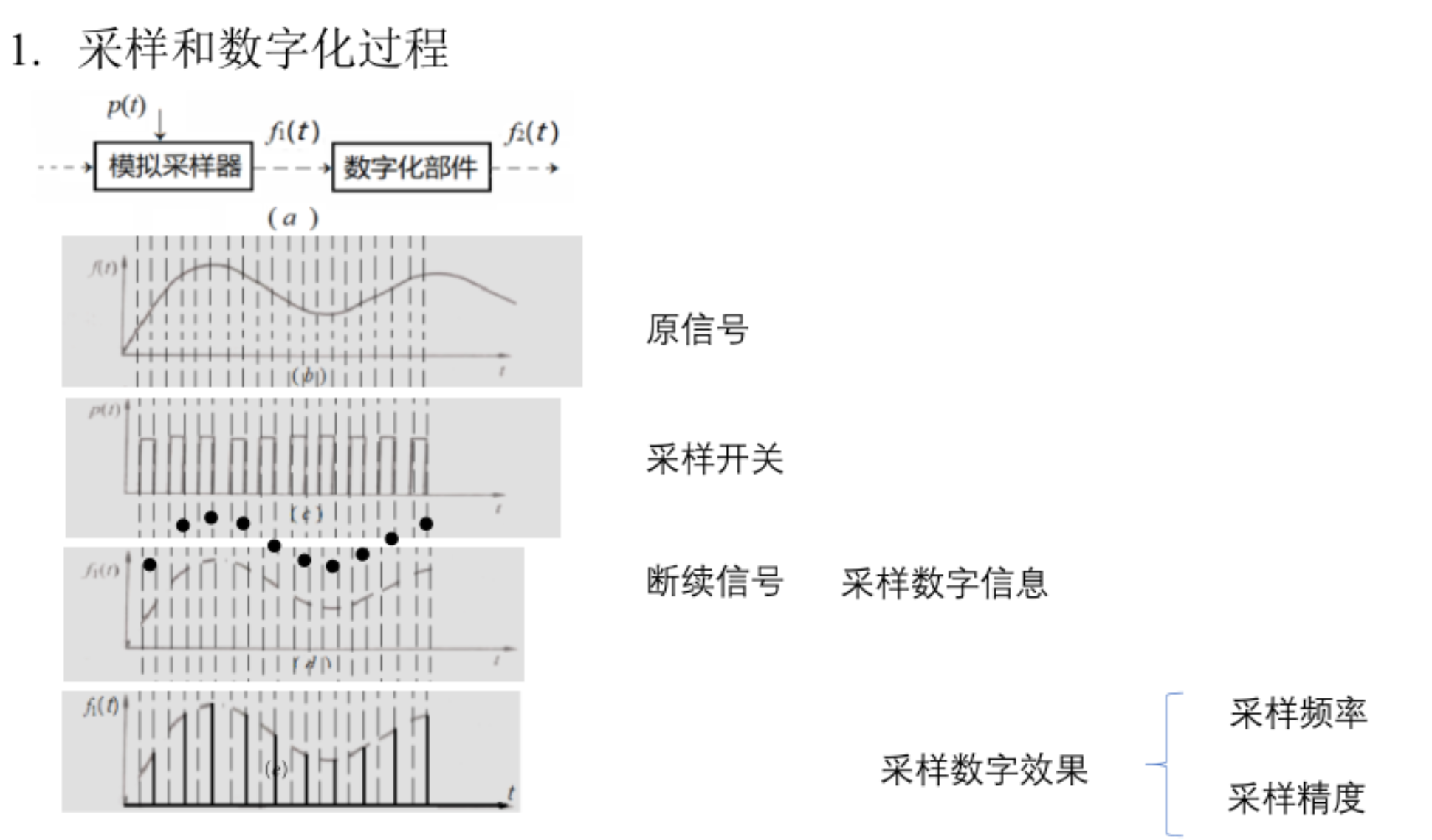 计算思维与计算机基础期末复习
